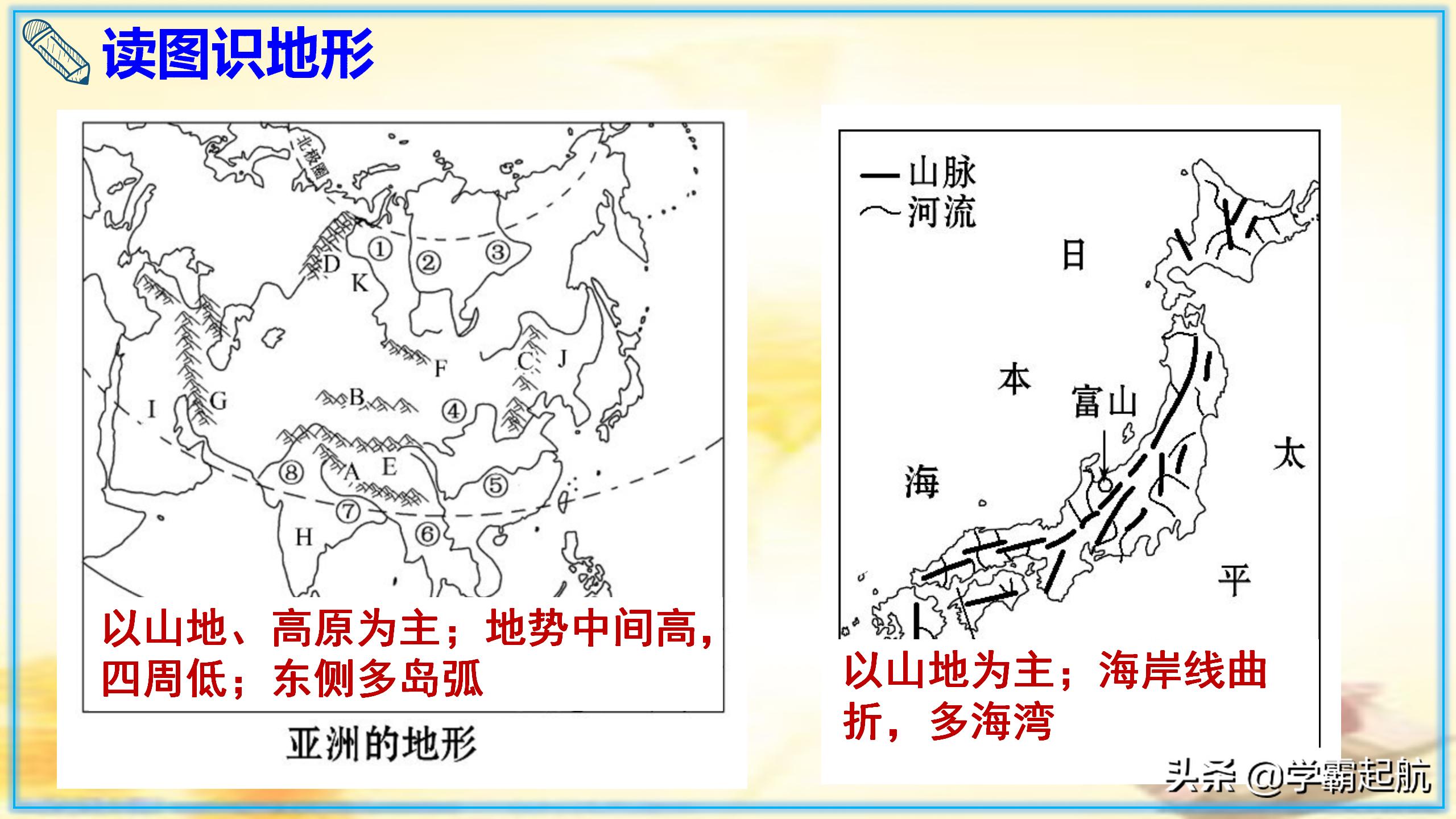 七年级地理下期末总复习全册知识点图文梳理，快速攻克基础知识点