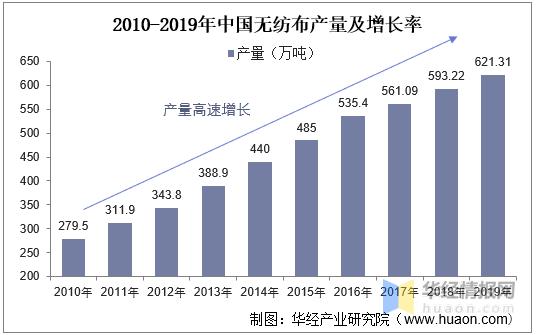 中国面膜市场销量,中国面膜研发现状