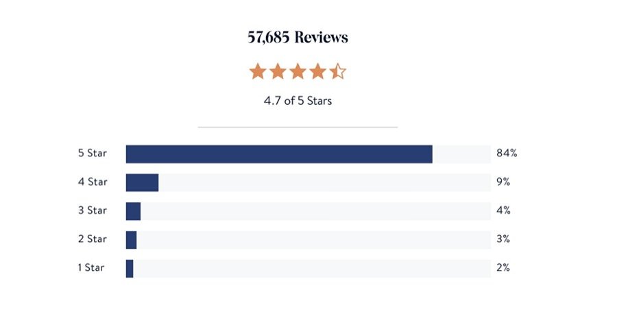 shopify转化率,做好shopee究竟要投入多少