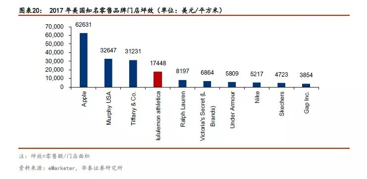 上千块的瑜伽裤,1000块一条的瑜伽裤