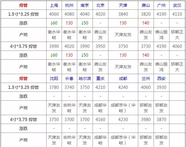 钢材价格行情最新报价7月14号,2021年3月钢材价格