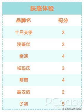 孕妇专用bb霜哪个遮瑕最好,孕期遮瑕比较好的粉底推荐