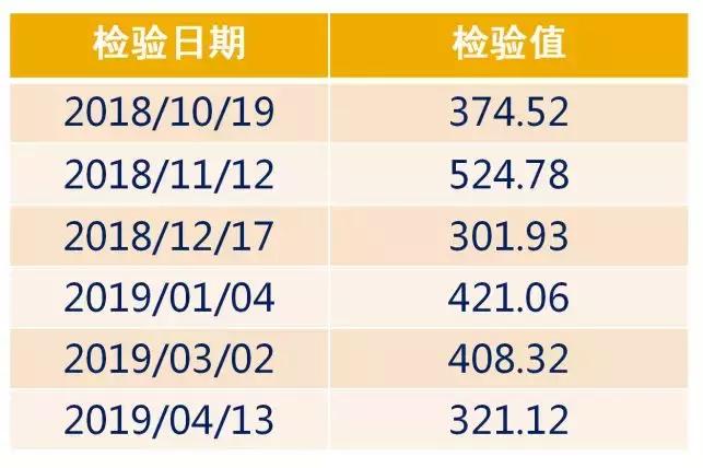 糖尿病肾衰弱最佳治疗方法,糖尿病病人肾脏有些问题要不要治