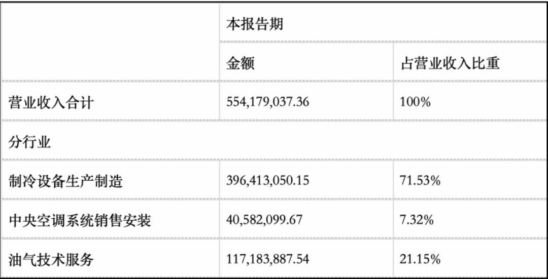 动力电池监测概念股上市公司,燃料电池概念市盈率16倍