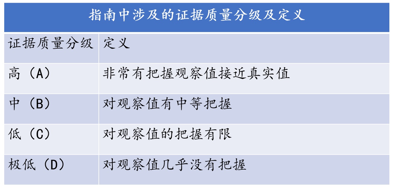 膝关节软骨磨损半月板损伤怎么治,骨性关节炎和半月板损伤保守治疗