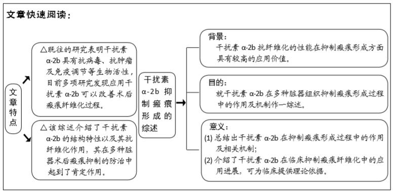 干扰素2b凝胶的作用和功效,干扰素2b