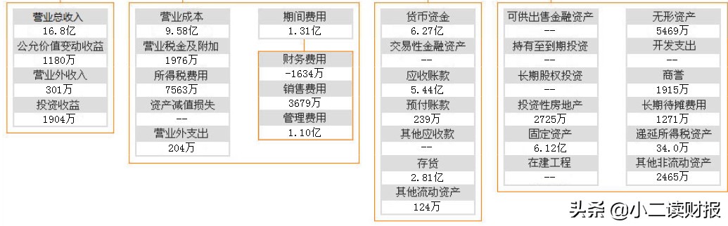 法拉电子基本面分析,厦门法拉电子公告