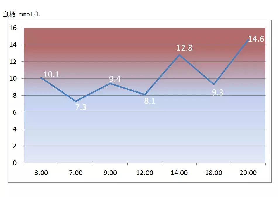 小贝壳动态测血糖降糖更精准,血糖监测小贝壳