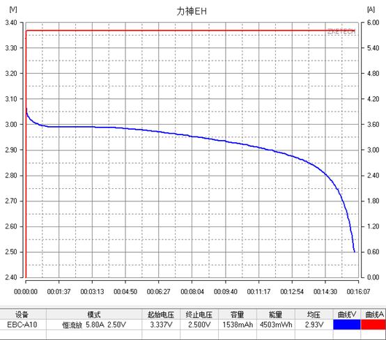 「评测/旧数据补完计划」力神LR1865EH18650测评