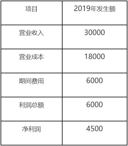 净资产收益率计算公式,净资产收益率计算公式和标准