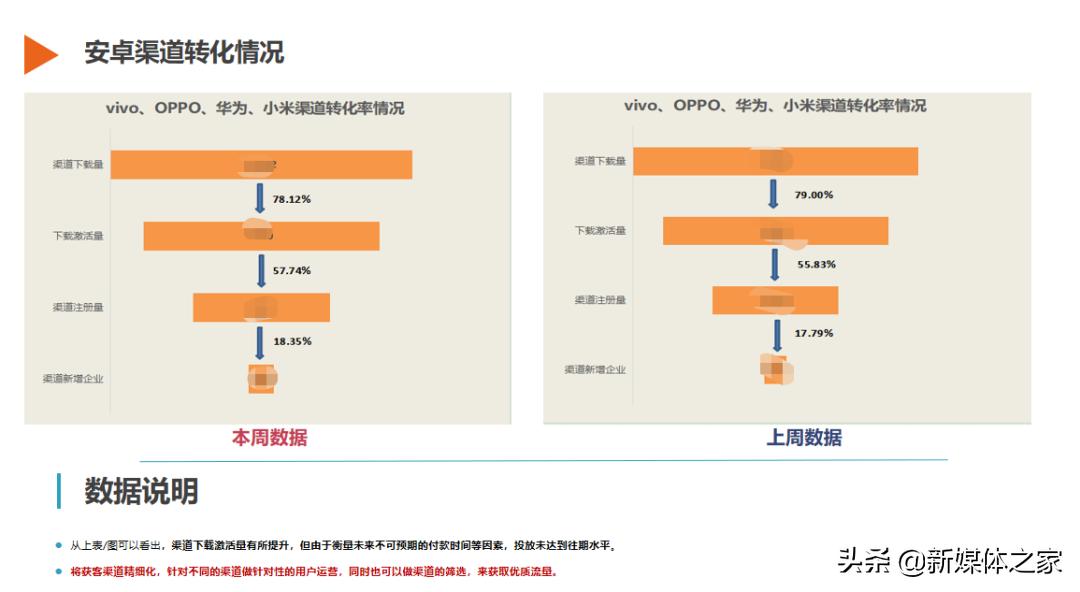 数据分析报告如何撰写,数据分析报告思路