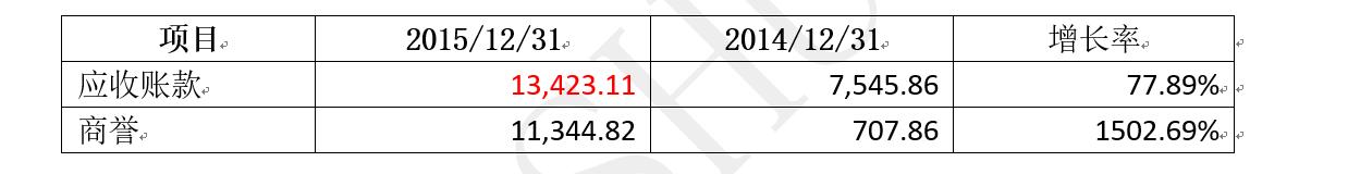 天泽信息第一季度,天泽信息最新利好