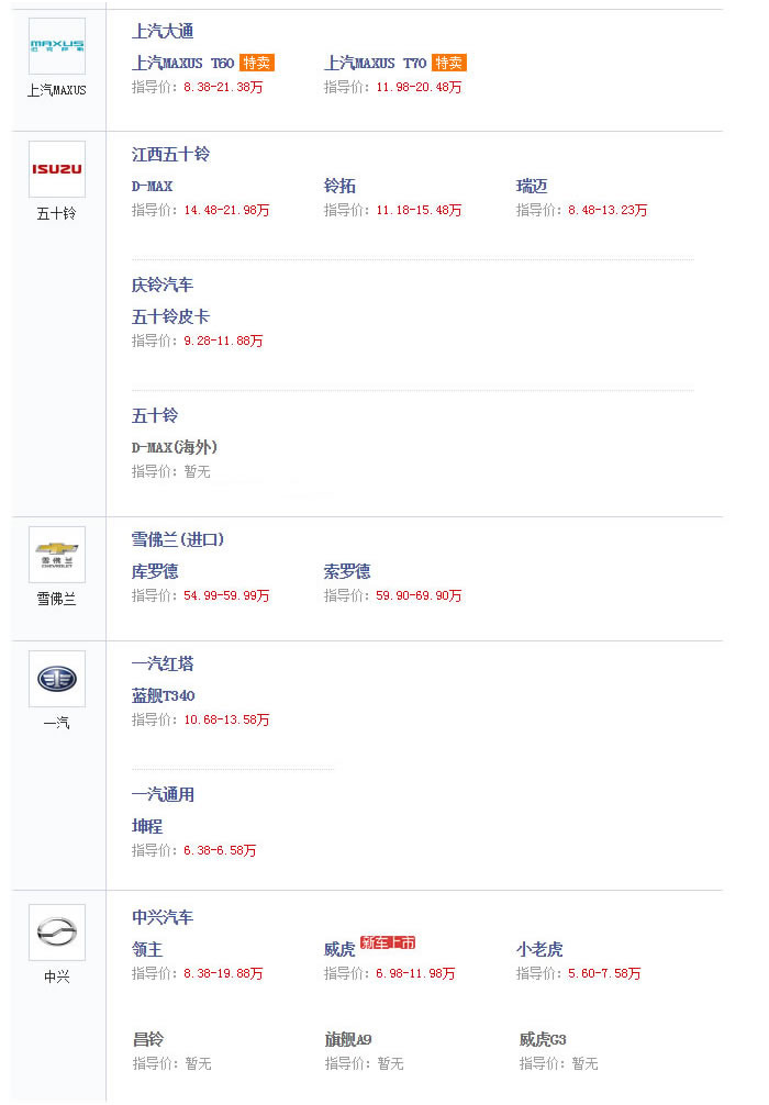 皮卡车合集素材,皮卡车大全最新款图片