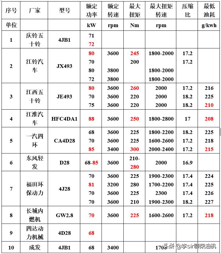 国内柴油发动机发展现状,国内柴油机市场怎么样