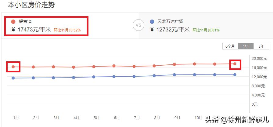 徐州未来5年学区房,徐州学区房二手房最近价格