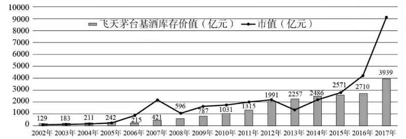 成瘾性消费品分析之酒类篇；巴菲特、段永平靠它们成就创富神话
