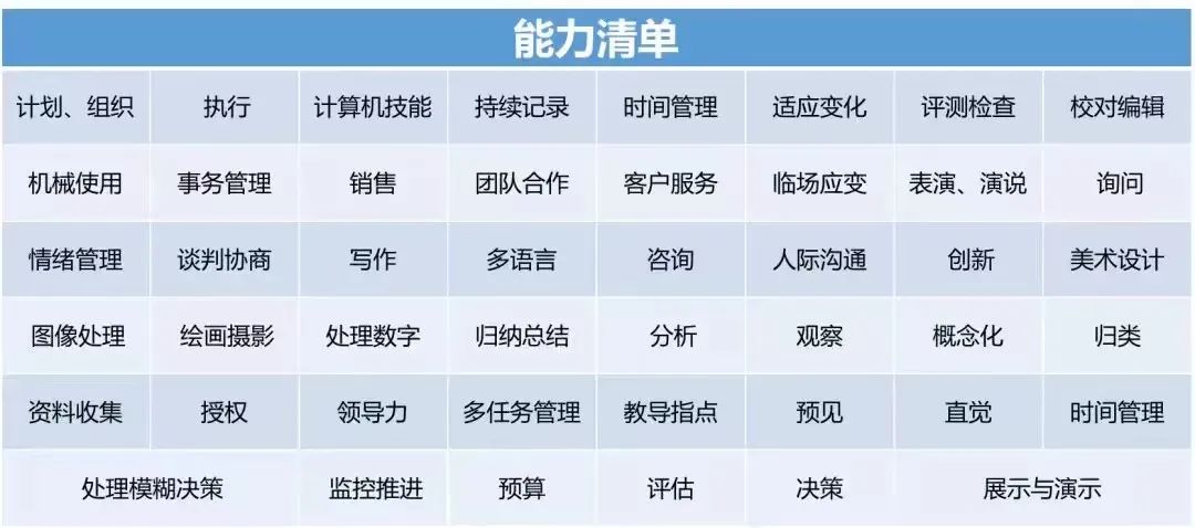 每天60秒升级认知,每日学习复盘几个问题