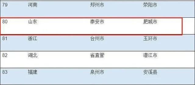 肥城市的经济特色和优势,山东肥城大桃介绍