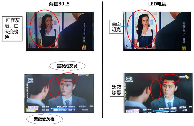 激光电视怎么选择购买,激光电视到底好不好用