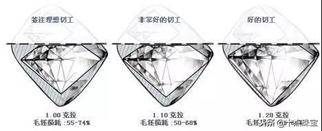 钻石4c标准详解视频与价位,钻石4c标准图片