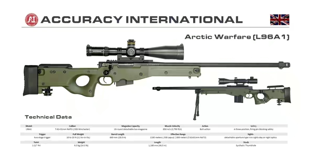 英国枪械纪录片,英国枪的历史