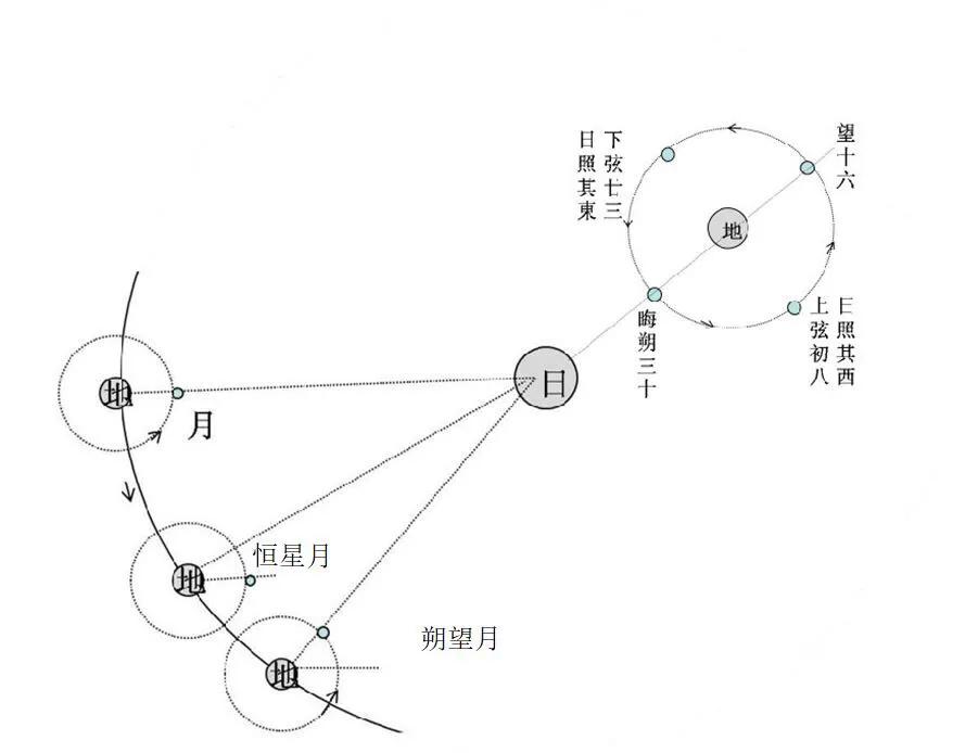 农历推算阳历方法,农历表怎么推算