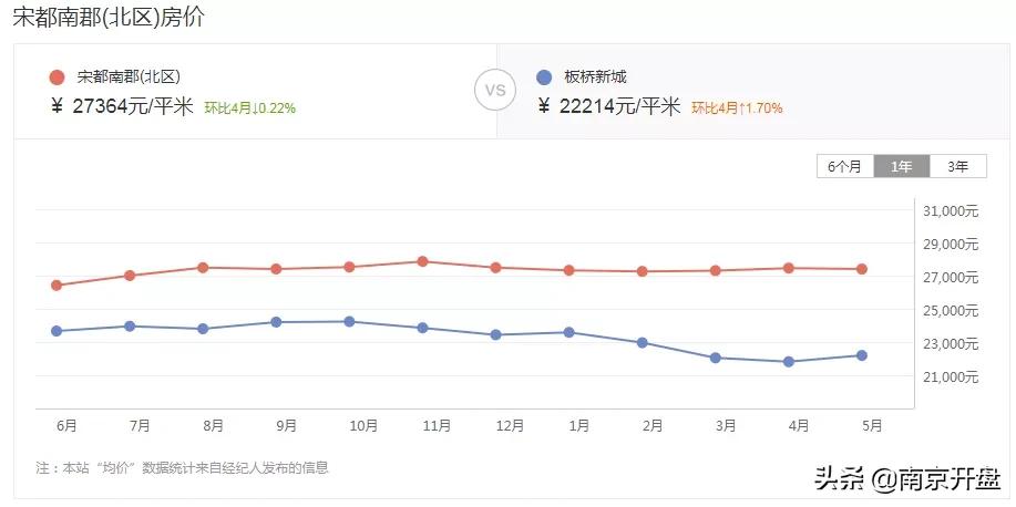 比周围小区便宜的二手房,比同小区户型便宜10万把房子卖了