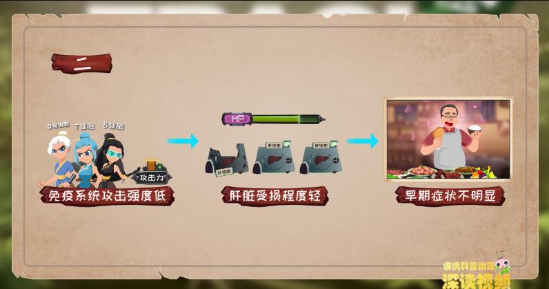 纹身会得丙肝吗,纹身会得丙肝