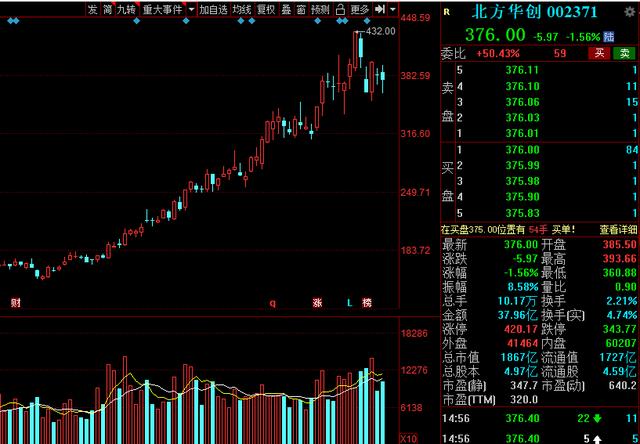 A股：“高端制造”40强名单全梳理！多家行业龙头赫然在列