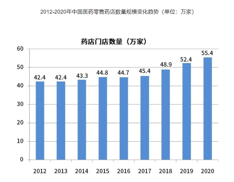 路边满大街都是药店，靠什么赚钱？
