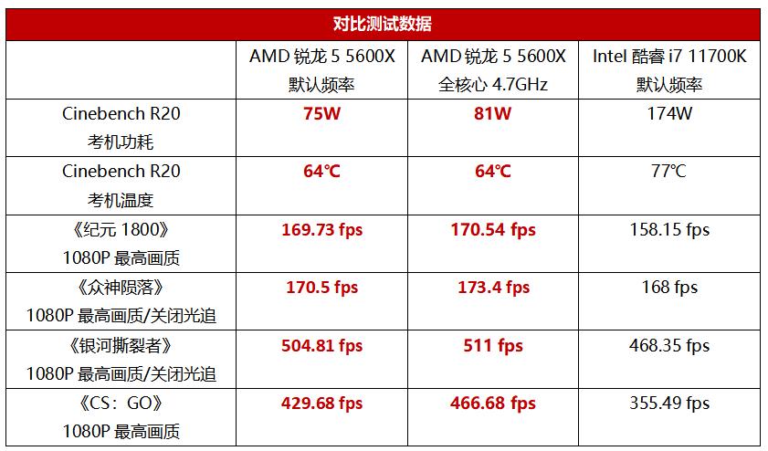 最新锐龙处理器玩吃鸡怎么样,便宜能玩游戏的锐龙处理器