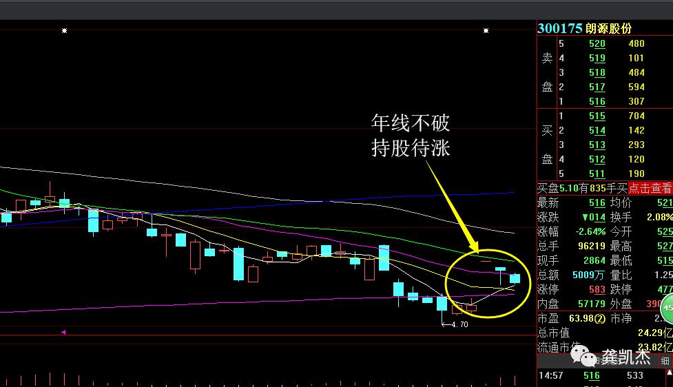 最基本的炒股知识,炒股新手入门知识