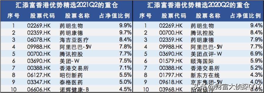 基金接盘高位股事件,基金南下抄底港股
