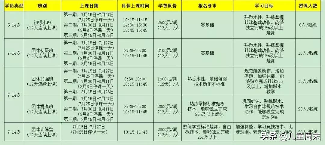 深圳游泳培训班哪家最好,深圳哪里有游泳培训班