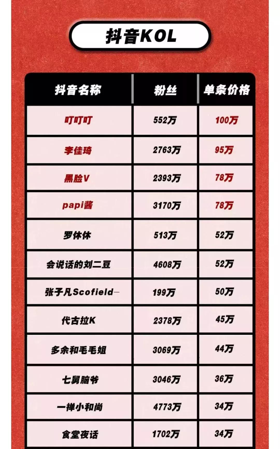 李佳琦1条广告费=我10年工资:这个涂口红的男人,凭什么这么有钱