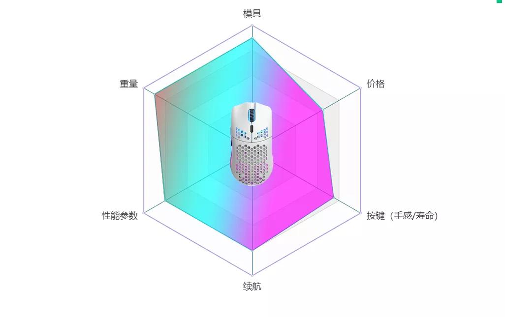 2022年最好的游戏鼠标,有什么值得推荐的游戏无线鼠标