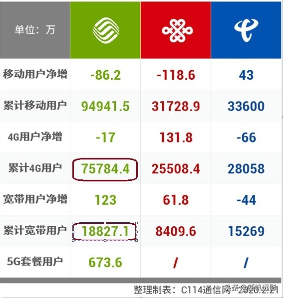 电信联通移动骨干网对比,我国移动骨干网