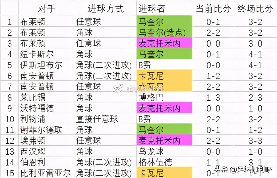 曼联如今的前场进攻效率够用吗,曼联的进攻战术跑位有问题