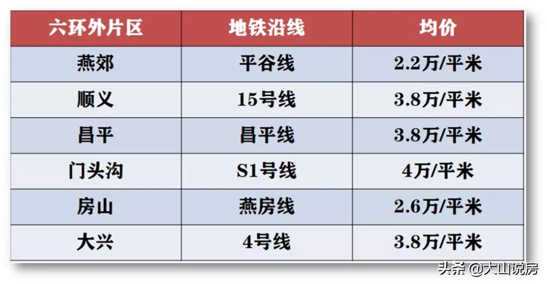 平谷地铁通车后平谷房价会上涨么,2020年燕郊通地铁房价涨吗