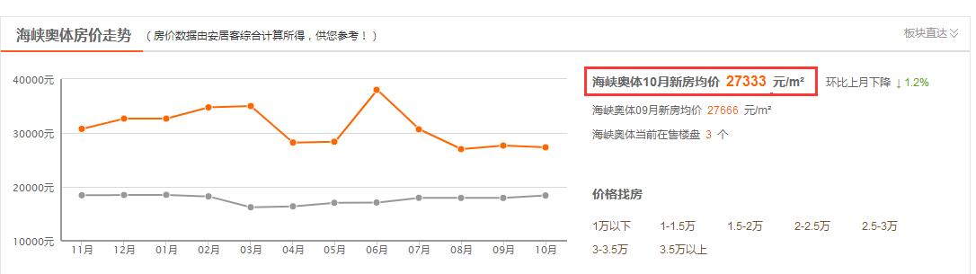 江心屿值得购买吗,坐南朝北跟坐东南朝西北哪个好