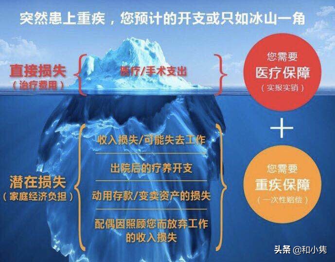 保险公司买重大疾病保险值得买吗,大疾病保险买哪种保险