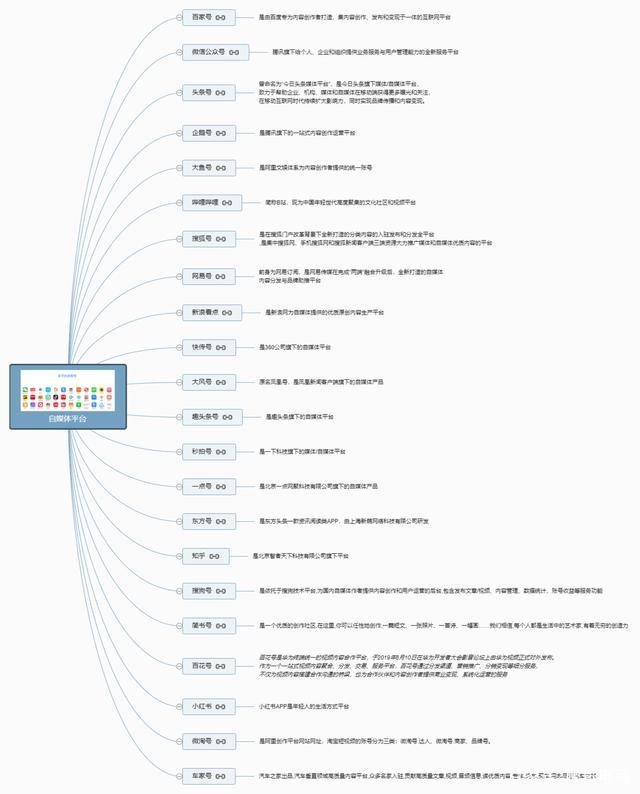 做自媒体干货平台,自媒体怎么免费一键发布多个平台