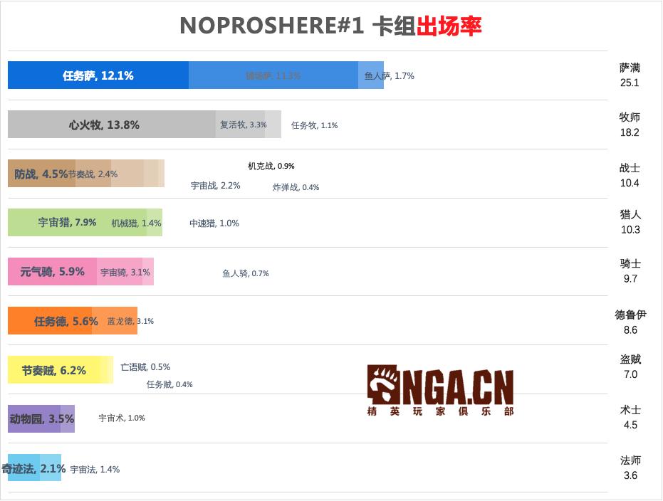 炉石传说第223期攻略,炉石传说竞技场环境