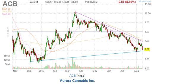 美股复盘20190814两年期和十年期美债收益率倒挂，引发衰退担忧