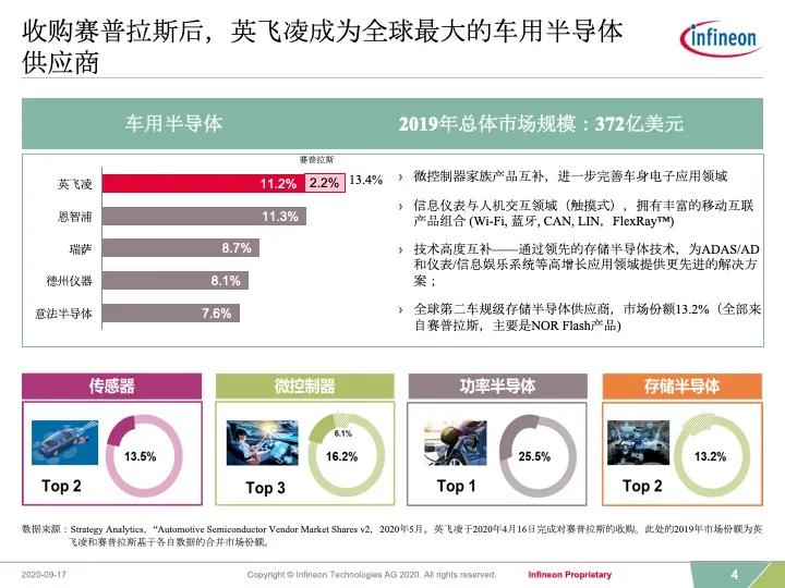 绕不过的狮驼岭,英飞凌介绍视频