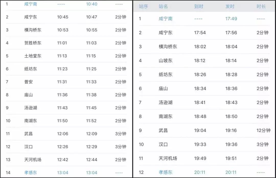 10月的武汉，有20个好消息请各位武汉人查收