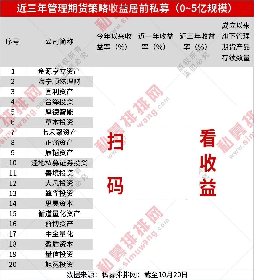 期货趋势策略收益,危机阿尔法攻略