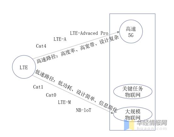 物联网模组行业报告,物联网是如何实现万物互联的
