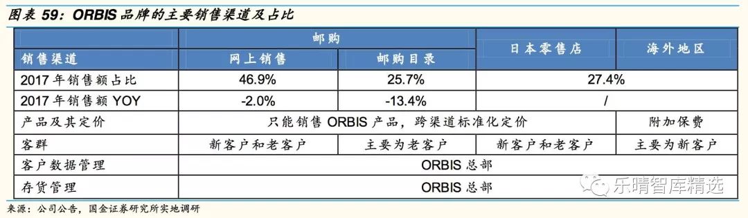 日本四大化妆品巨头启示录
