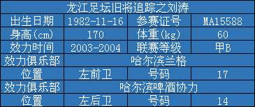龙江足坛旧将追踪|刘涛:“你们的认可,带给我最真挚的感动”